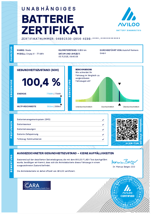 Skoda - ENYAQ COUPE RS DCC ACC HUD 360 4xSHZ AHK_12