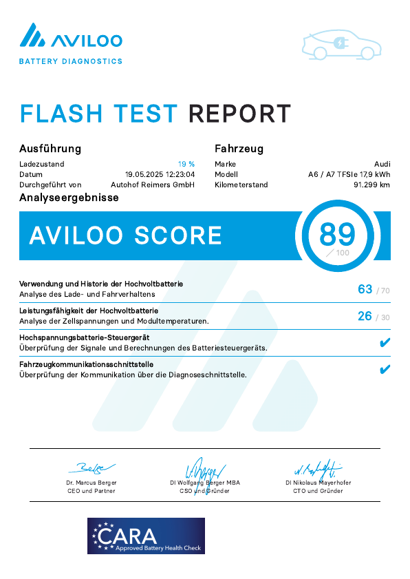 Audi - A6 Avant TFSI e 50 TFSI e quattro 220(299)  S tronic_12