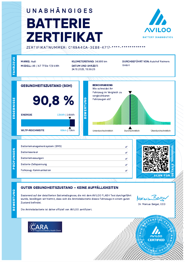 Audi - A6 55 2.0 TFSI e quattro Avant sport 55 TFSI e quattro sport_12